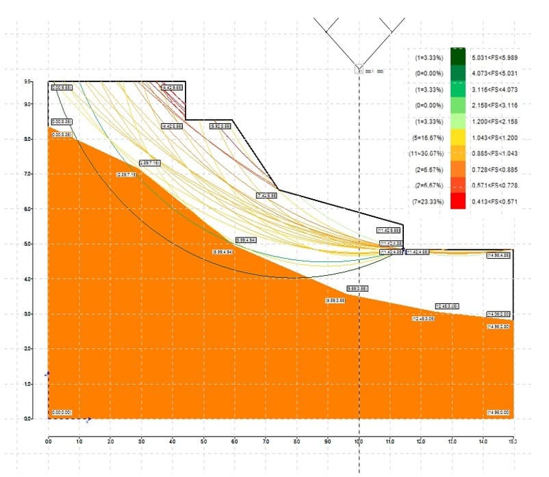 Dissesto Idrogeologico Alpignano